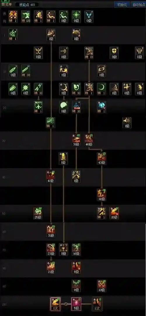 鬼泣什么远古武器好，鬼泣那个技能是远攻