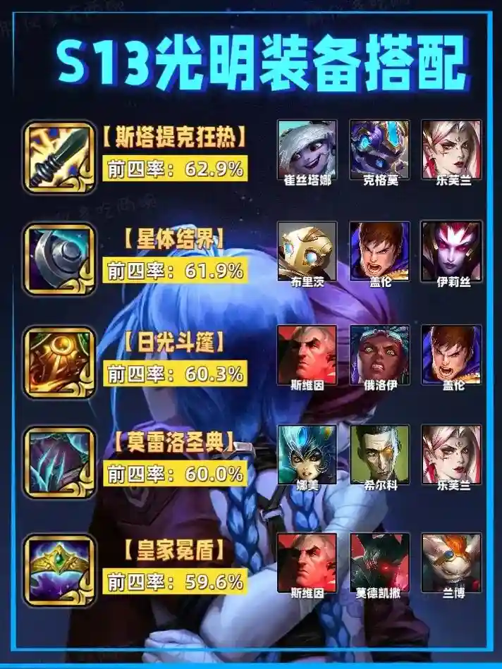 光明大陆装备攻略大全，光明大陆装备选择攻略 装备怎么选择