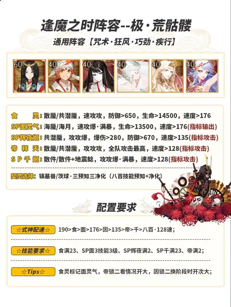 阴阳师荒搭配阵容，阴阳师荒值得培养吗2020插图