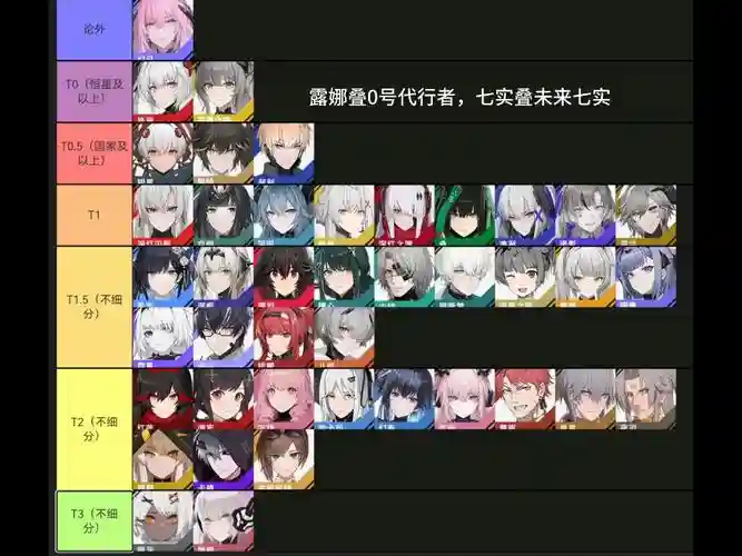 战双里角色阵容搭配,战双阵容强度插图 战双里角色阵容搭配,战双阵容强度插图