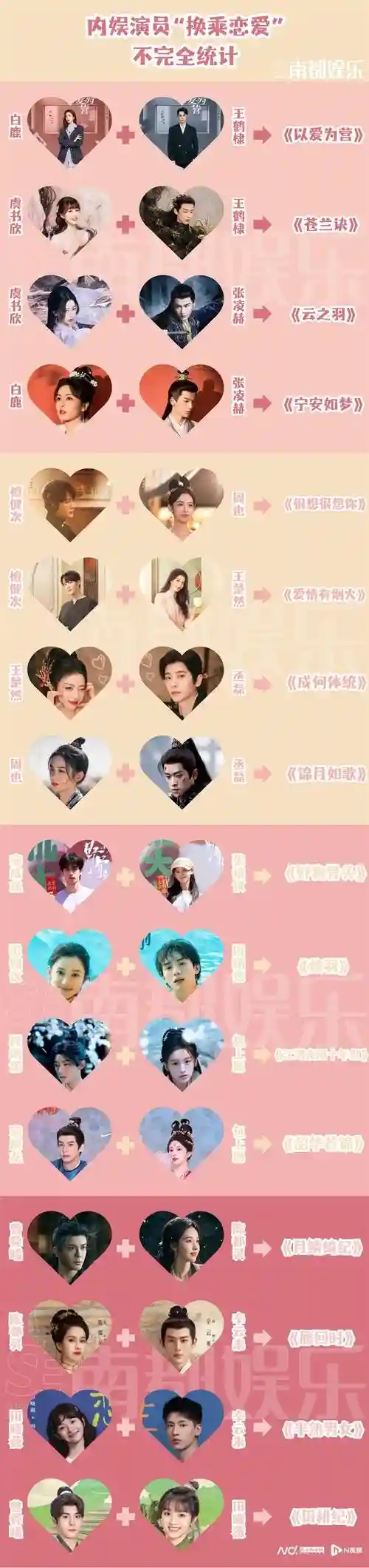 常规2连线攻略，恋爱连线攻略