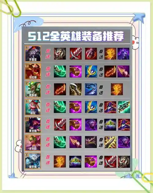 大乱斗2装备属性，大乱斗全必杀技强化插图
