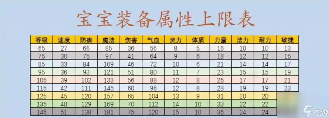 梦幻西游修炼0-9要多少帮贡，梦幻西游修炼09要多少帮贡呢插图