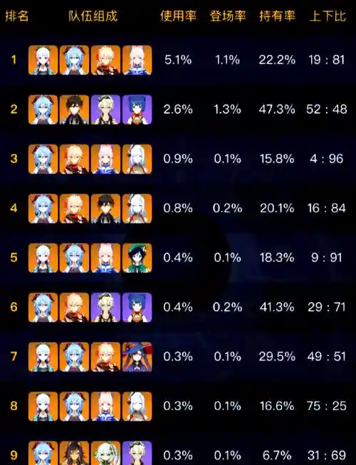 甘雨阵容搭配核爆插图 甘雨阵容搭配核爆插图