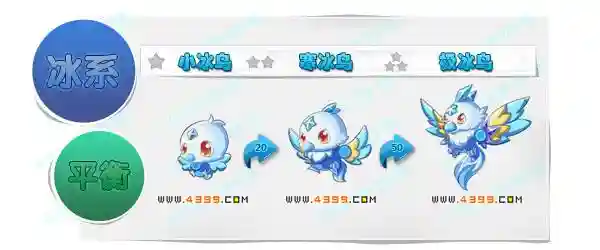 冰鸟变蛋可以放技能吗，冰鸟技能介绍插图