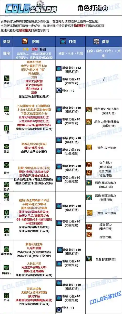 男弹药选哪个武器好，男弹药选哪个武器好用插图1