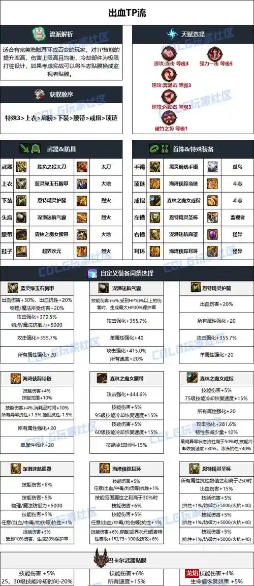 dnf暗帝史诗武器排行榜2015，dnf暗帝最强100级史诗套