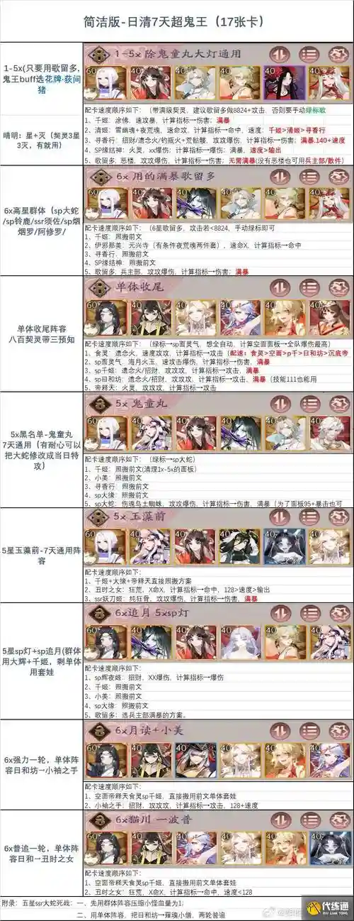 阴阳师阵容搭配,阴阳师阵容搭配2025插图 阴阳师阵容搭配,阴阳师阵容搭配2025插图