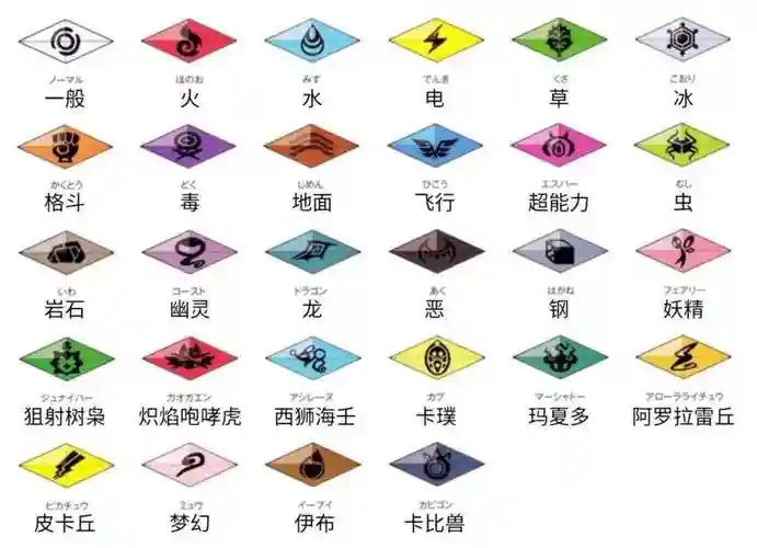 z技能威力,z技能名称插图 z技能威力,z技能名称插图