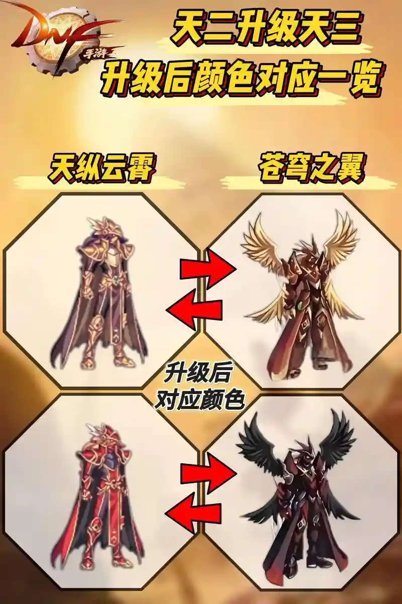 dnf15装备颜色，dnf装备怎么是彩色的