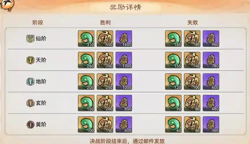 战盟修仙群最强阵容搭配，战盟修真群攻略插图1