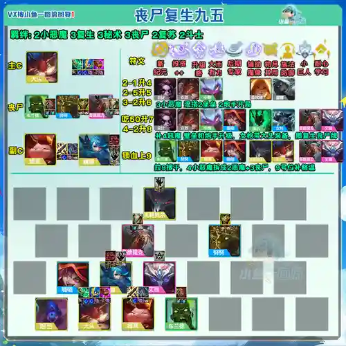 云顶斗士丧尸阵容搭配，云顶斗士丧尸阵容搭配攻略插图