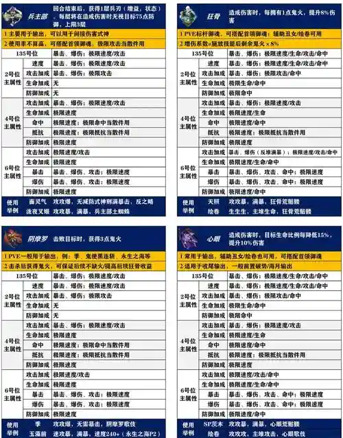 那种技能可以封御魂