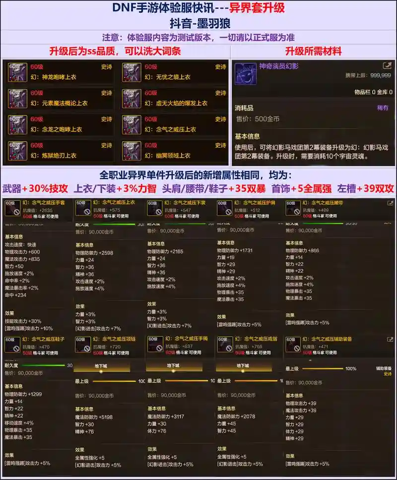 dnf怎么升90级异界装备，dnf异界套怎么升级95插图