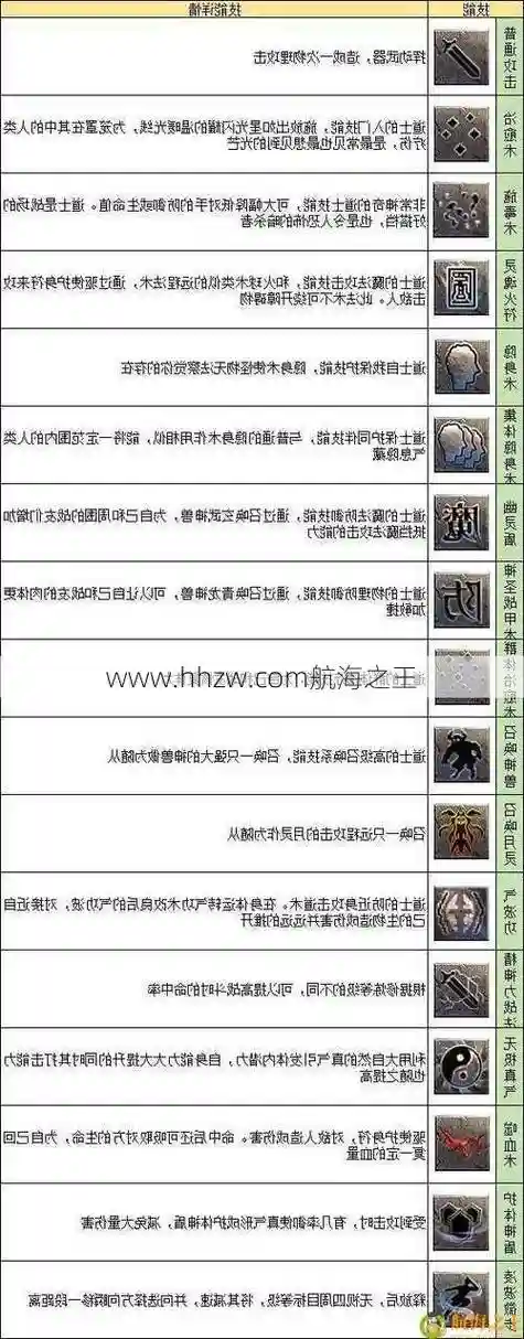 新热血传奇技能攻略，热血传奇各职业技能插图