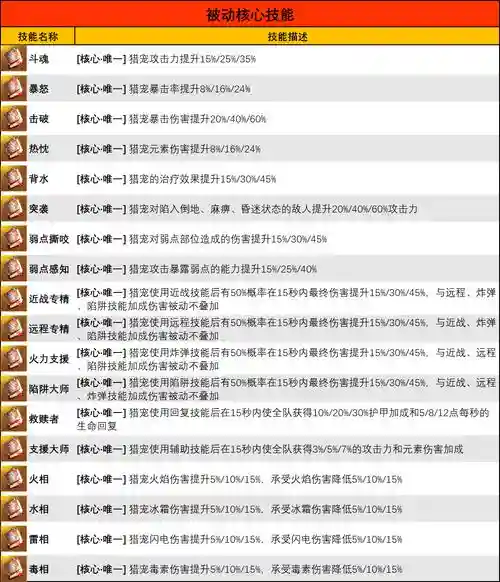 狩魂觉醒法师技能，猎魂觉醒法师好感度攻略插图