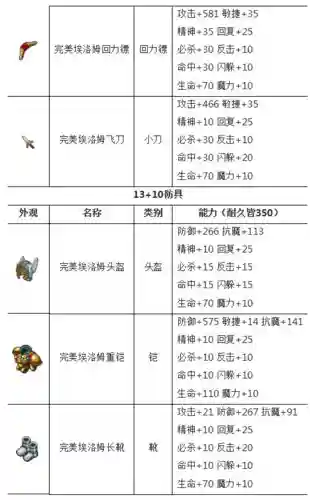 魔力宝贝手游60级紫武器材料，魔力宝贝手游紫装配方