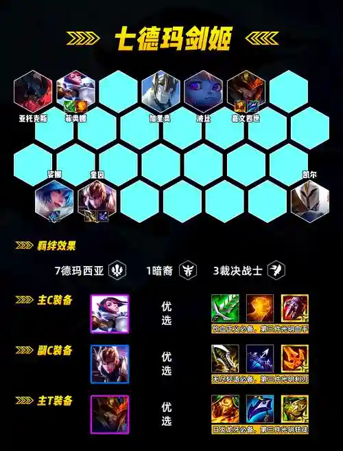 剑姬手游阵容搭配推荐，剑姬手游怎么样出装插图1