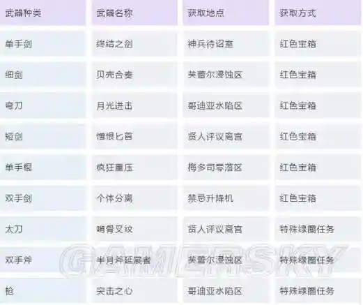 虚空幻界装备排行，虚空幻界专用装备插图