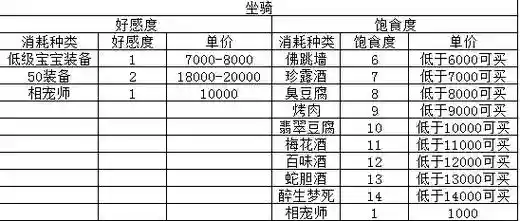 梦幻西游坐骑好感大于200，梦幻西游坐骑好感度多少是满的