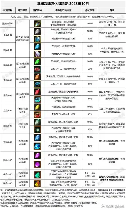 寻仙极品十阶武器，寻仙100级武器哪里获得