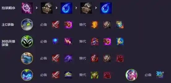 云顶之弈波比阵容搭配攻略,新版lol波比出装插图 云顶之弈波比阵容搭配攻略,新版lol波比出装插图
