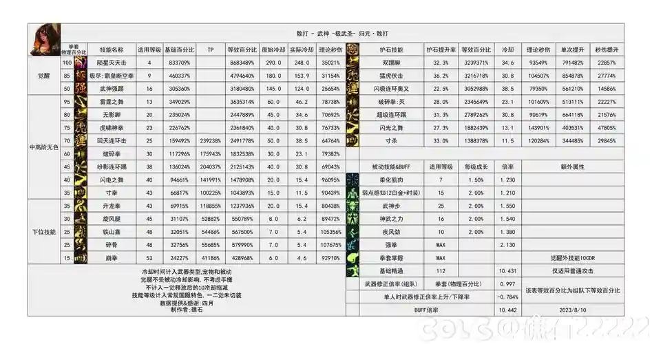 女散打技能改版，女散打技能介绍插图1