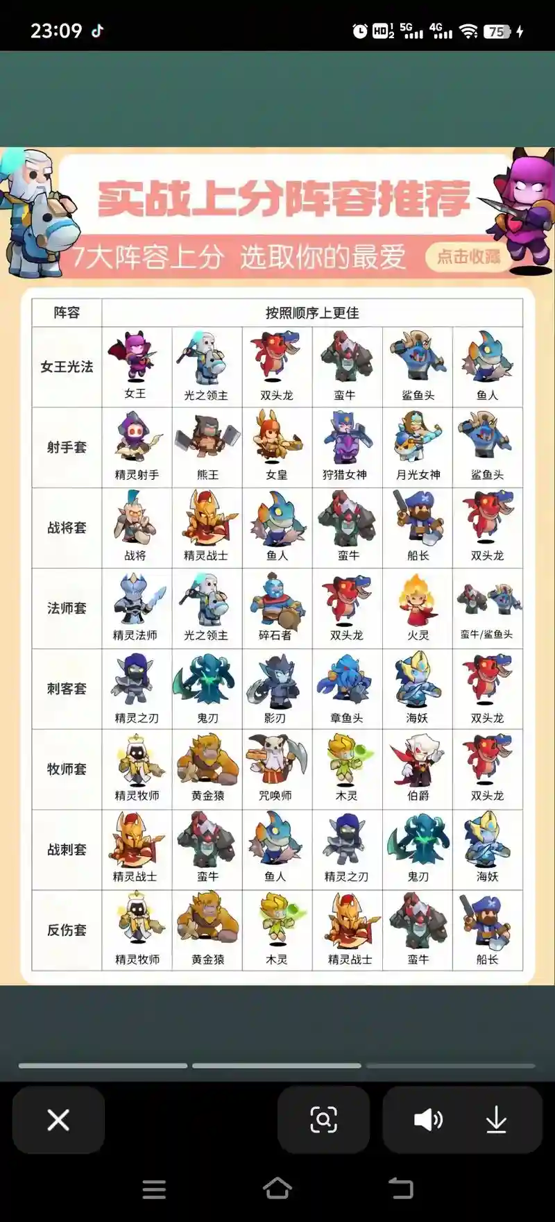 精灵战记的阵容怎么搭配，精灵战记图鉴插图1