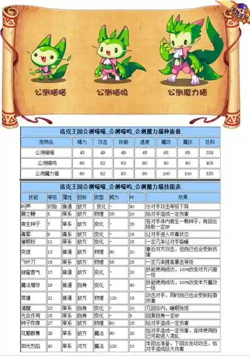 神奇宝贝喵喵的技能，神奇宝贝喵喵技能表