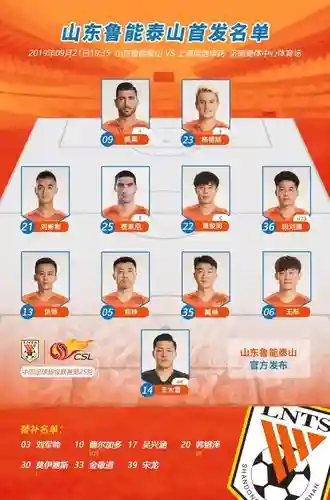 鲁能飞翼阵容搭配，鲁能最强阵容