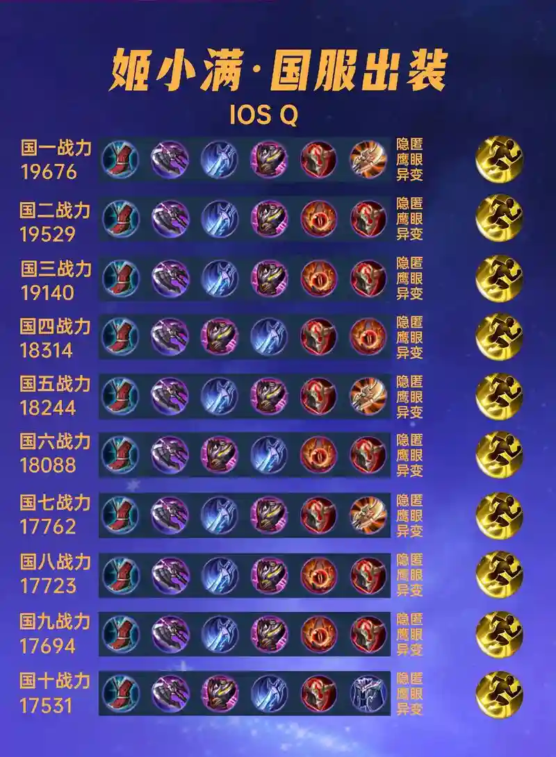 王者荣耀吃鸡模式装备怎么弄，王者荣耀吃鸡怎么出装插图1