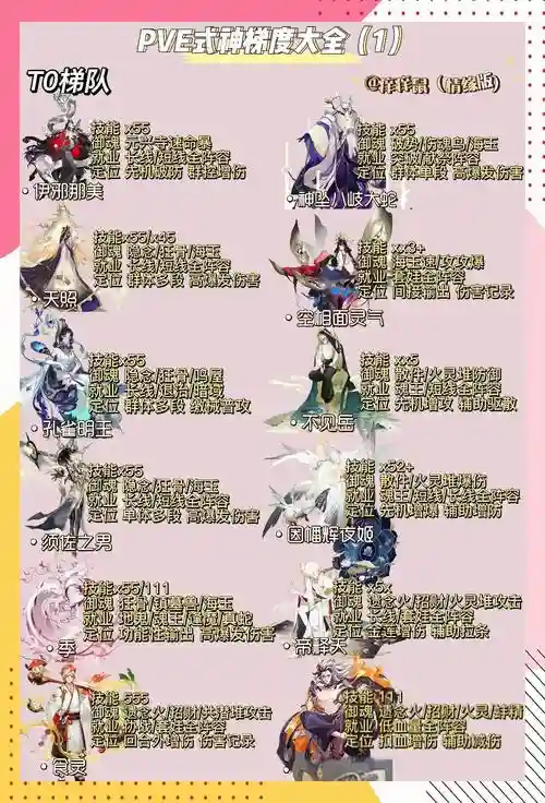 阴阳师式神在哪里升技能攻略，阴阳师式神升技能技巧插图