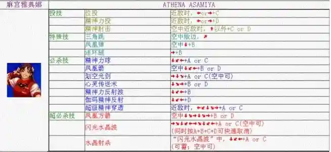 雅典娜技能加成，雅典娜技能加成图插图