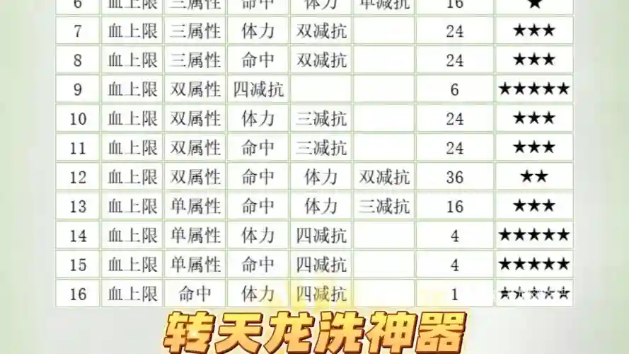天龙八部神器技能诛仙万象，天龙八部神器做法插图1