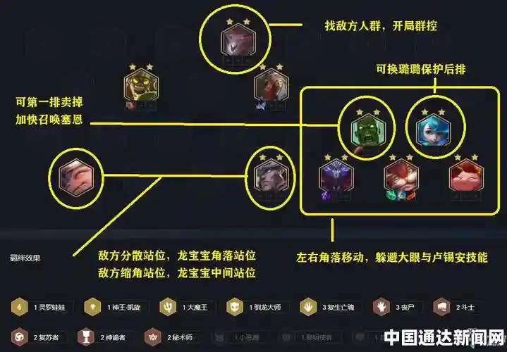 云顶斗士丧尸阵容搭配，云顶斗士丧尸阵容搭配攻略插图1