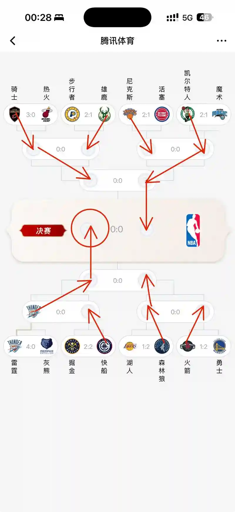 nbalive攻略贴吧，nbalive技巧大全插图