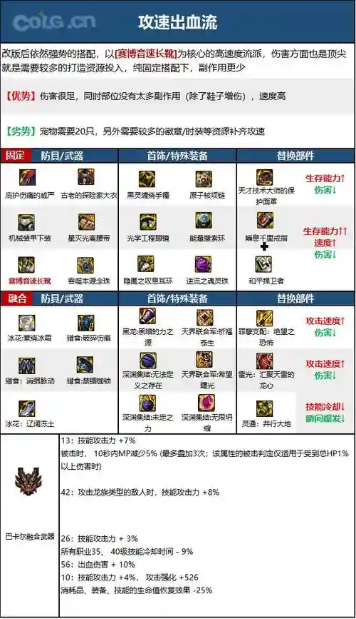 dnf女巫装备哪里刷，dnf巫女buff装插图1