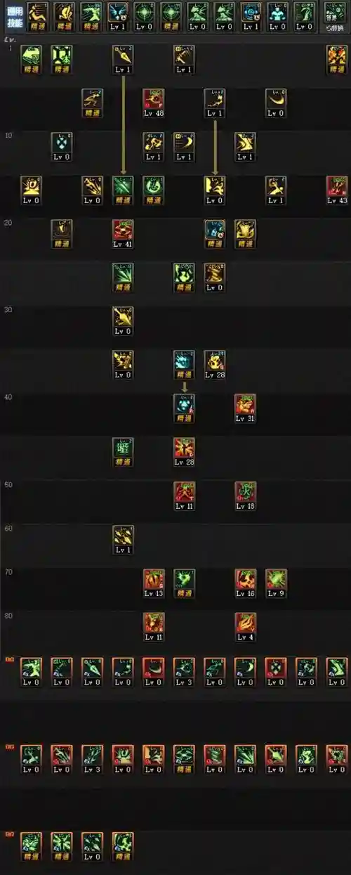 NDF不知火技能加点,不知火加点100级插图 NDF不知火技能加点,不知火加点100级插图