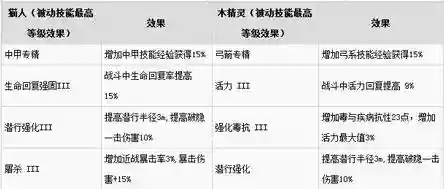 上古卷轴天赋技能代码，上古卷轴各种族天赋插图