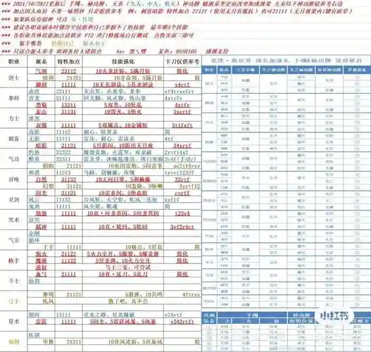 剑灵武器升段阶段下降会掉几段，剑灵武器升级插图
