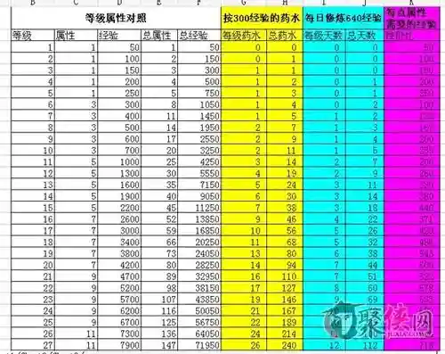 弹弹堂s武器强化多少级变换，弹弹堂武器强化等级上限