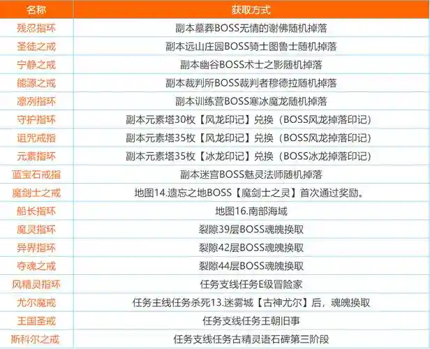地下城堡2远山庄园掉落装备,地下城堡2远山庄园刷什么装备插图 地下城堡2远山庄园掉落装备,地下城堡2远山庄园刷什么装备插图