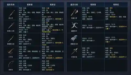 天堂1sf内挂自动点装备，天堂1现在怎么挂机赚钱插图