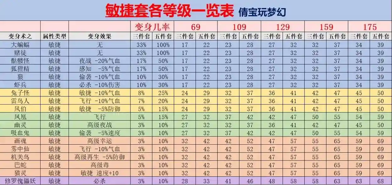 梦幻人物装备，梦幻人物装备属性模拟器插图1