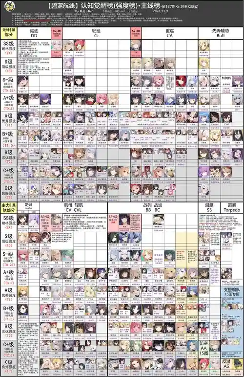 ns碧蓝航线搭配阵容表，ns碧蓝航线评测