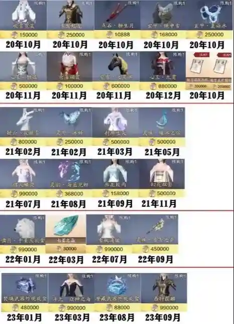 天刀继承装备买什么，天刀继承消耗材料是什么