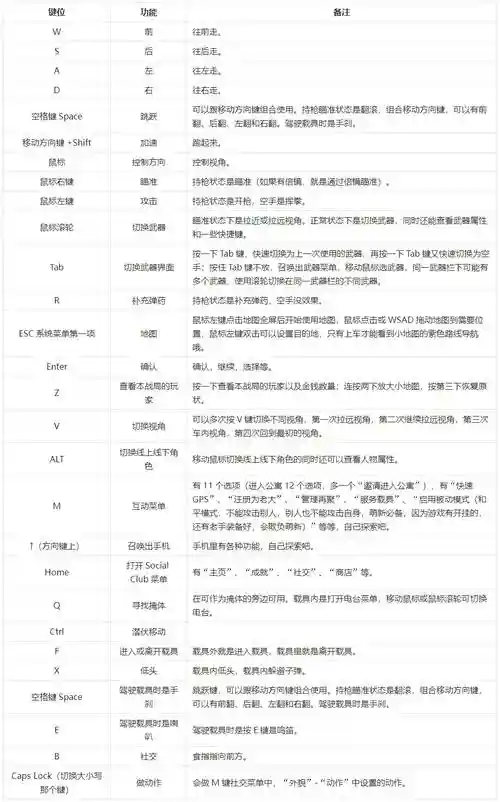 gta5拿武器什么键插图1