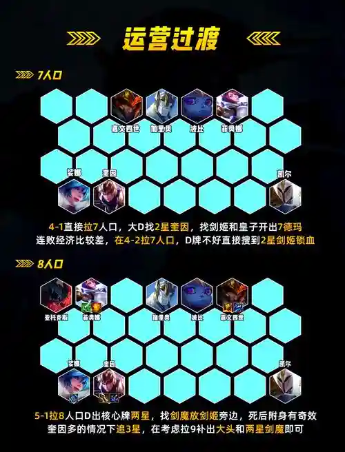 剑姬手游阵容搭配推荐，剑姬手游怎么样出装插图