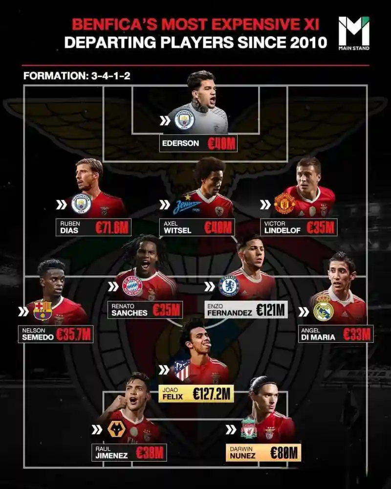 本菲卡阵容介绍插图 本菲卡阵容介绍插图