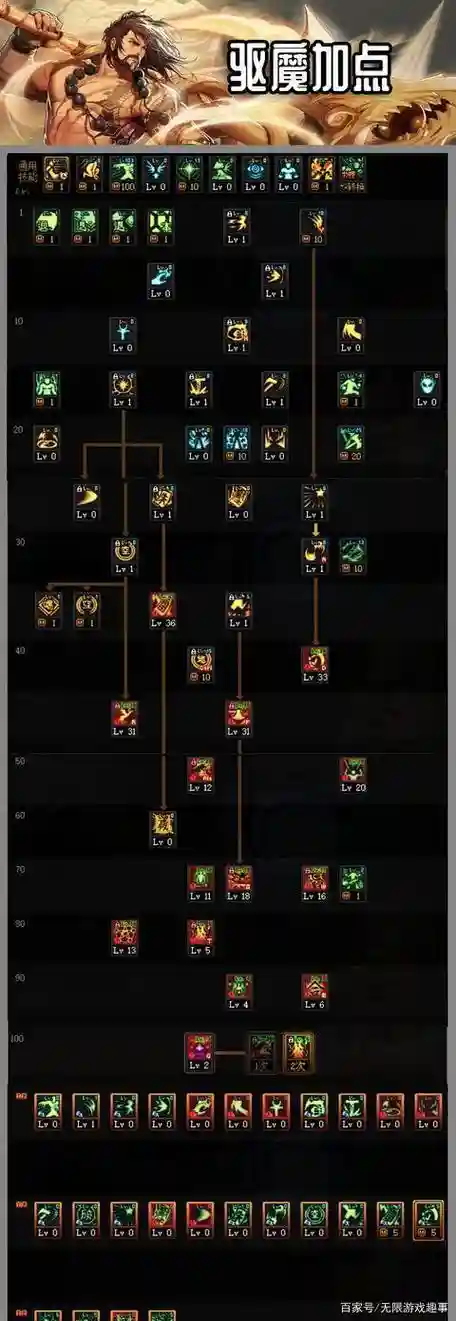 驱魔技能摆放图，驱魔技能展示